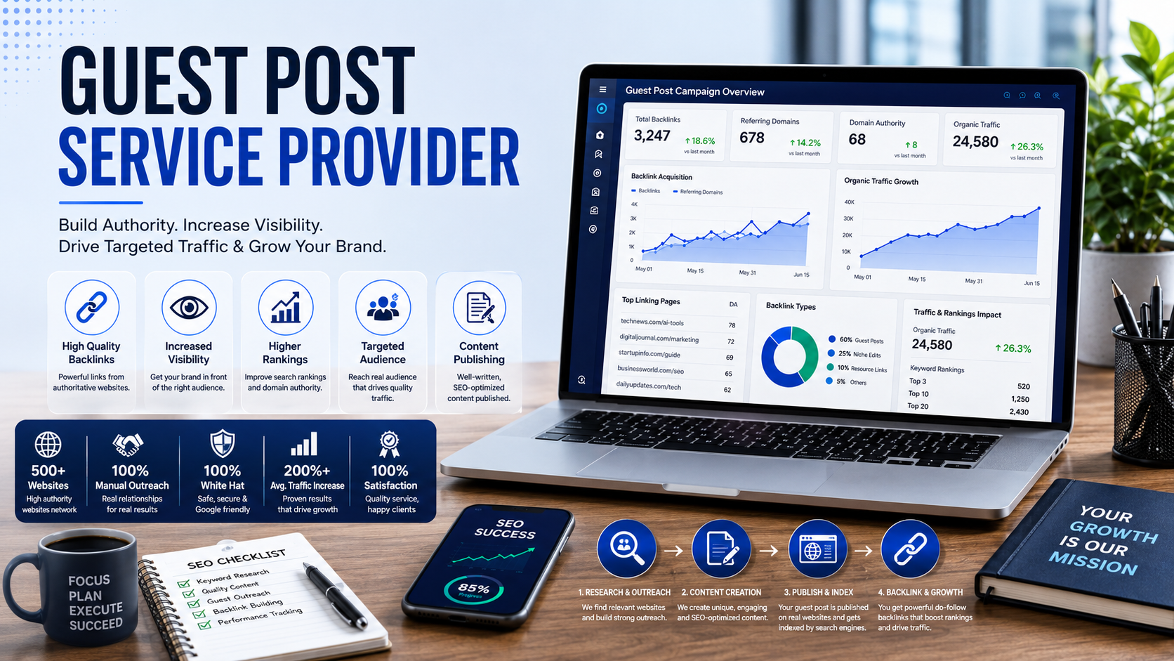 Guest Post Service Provider: Smart Backlink Building Guide